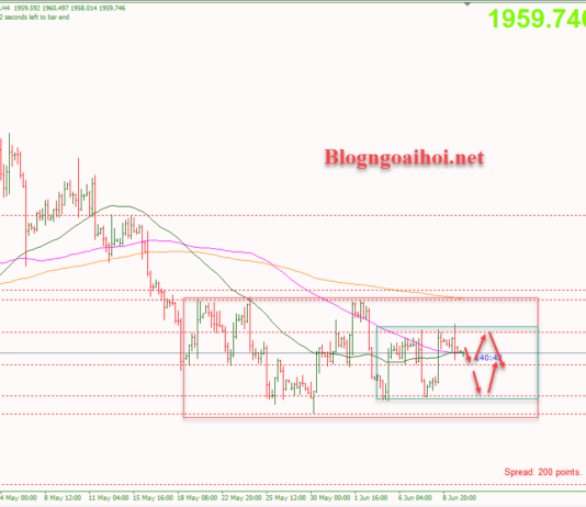 Phân tích Vàng 12/6-Yên tĩnh trước bão Vàng 12/6-Di chuyển biên hẹp