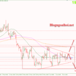 Phân tích Vàng 13/6-Báo cáo lạm phát Hoa Kỳ Vàng 13/6-Chờ phá mô hình tam giác