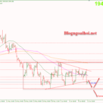 Phân tích Vàng 14/6-Lãi suất và chính sách tiền tệ của FOMC Vàng 14/6-Phá vỡ mô hình tam giác