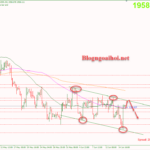 Phân tích Vàng 16/6-Di chuyển trong kênh giá Vàng 16/6-Di chuyển trong kênh giá giảm