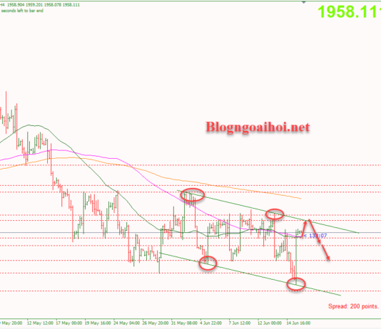 Phân tích Vàng 16/6-Di chuyển trong kênh giá Vàng 16/6-Di chuyển trong kênh giá giảm