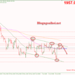 Phân tích Vàng 19/6-Điều chỉnh giảm Vàng 19/6-Kênh giá giảm