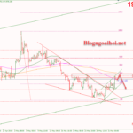 Phân tích Vàng 2/6-Tập trung vào bảng lương Nonfarm Vàng 2/6-Vùng kháng cự quan trọng