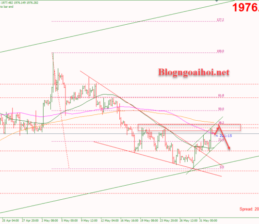 Phân tích Vàng 2/6-Tập trung vào bảng lương Nonfarm Vàng 2/6-Vùng kháng cự quan trọng