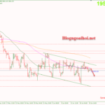 Phân tích Vàng 20/6-Di chuyển hẹp trước phiên điều trần của Powell Vàng 20/6-Điều chỉnh giảm tiếp tục