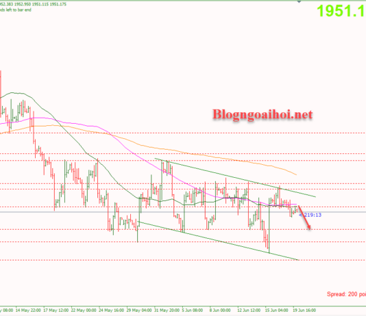 Phân tích Vàng 20/6-Di chuyển hẹp trước phiên điều trần của Powell Vàng 20/6-Điều chỉnh giảm tiếp tục