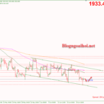 Phân tích Vàng 22/6-Powell điều trần ở thượng viện Vàng 22/6-Di chuyển trong kênh giá giảm
