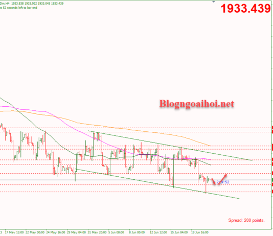 Phân tích Vàng 22/6-Powell điều trần ở thượng viện Vàng 22/6-Di chuyển trong kênh giá giảm