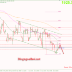 Phân tích Vàng 26/6- Vàng quay lại đà giảm Vàng 26/6-Chịu áp lực giảm