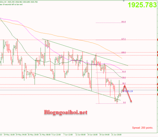 Phân tích Vàng 26/6- Vàng quay lại đà giảm Vàng 26/6-Chịu áp lực giảm