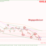 Phân tích Vàng 29/6-Nhiều dữ liệu kinh tế quan trọng Vàng 29/6- Mô hình nêm giảm