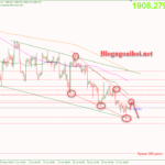 Phân tích Vàng 30/6- Tập trung vào dữ liệu Core PCE Hoa Kỳ Vàng 30/6-Di chuyển trong mô hình nêm giảm