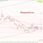 Phân tích Vàng 6/6-Vàng có thể giảm lại Vàng 6/6-Vàng có thể giảm lại