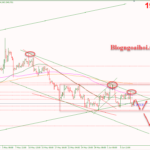 Phân tích Vàng 8/6-Dữ liệu số đơn xin trợ cấp thất nghiệp vang-8-6-chiu-ap-luc-giam