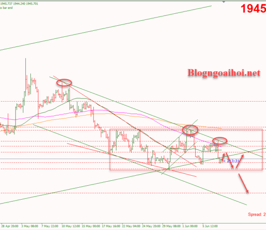 Phân tích Vàng 8/6-Dữ liệu số đơn xin trợ cấp thất nghiệp vang-8-6-chiu-ap-luc-giam