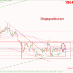 Phân tích Vàng 9/6-Vàng tăng sau dữ liệu việc làm kém của Hoa Kỳ Vàng 9/6-Vùng kháng cự quan trọng