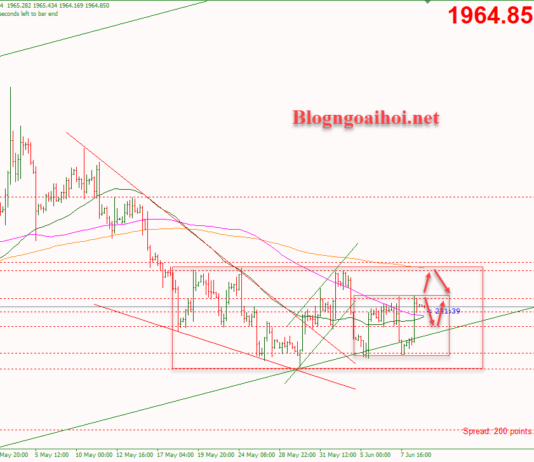 Phân tích Vàng 9/6-Vàng tăng sau dữ liệu việc làm kém của Hoa Kỳ Vàng 9/6-Vùng kháng cự quan trọng