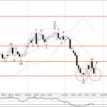 Phân tích sóng CADCHF 28/7-Fxpro Phân tích sóng CADCHF 28/7
