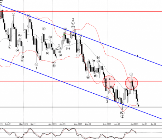 Phân tích sóng EURGBP 6/7-Fxpro Phân tích sóng EURGBP 6/7