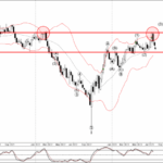 Phân tích sóng GBPCAD 25/7-Fxpro Phân tích sóng GBPCAD 25/7