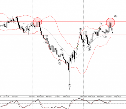 Phân tích sóng GBPCAD 25/7-Fxpro Phân tích sóng GBPCAD 25/7