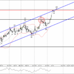 Phân tích sóng GBPUSD 13/7-Fxpro Phân tích sóng GBPUSD 13/7
