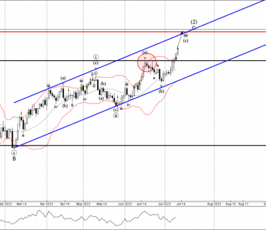 Phân tích sóng GBPUSD 13/7-Fxpro Phân tích sóng GBPUSD 13/7