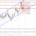 Phân tích sóng GBPUSD 27/7-Fxpro Phân tích sóng GBPUSD 27/7