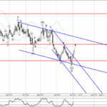 Phân tích sóng NZDCAD 6/7-Fxpro Phân tích sóng NZDCAD 6/7