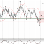 Phân tích sóng USDCAD 7/7-Fxpro Phân tích sóng USDCAD 7/7