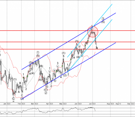 Phân tích sóng USDJPY 11/7-Fxpro Phân tích sóng USDJPY 11/7