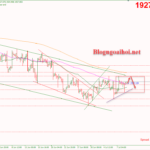 Phân tích Vàng 11/7-Tích lũy chờ thêm các dữ liệu Vàng 11/7-Tích lũy