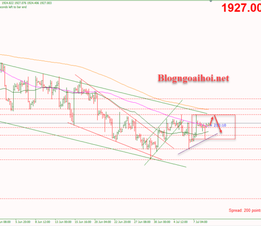 Phân tích Vàng 11/7-Tích lũy chờ thêm các dữ liệu Vàng 11/7-Tích lũy
