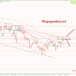 Phân tích Vàng 12/7-Tập trung vào dữ liệu CPI Hoa Kỳ Vàng 12/7-Vùng kháng cự quan trọng