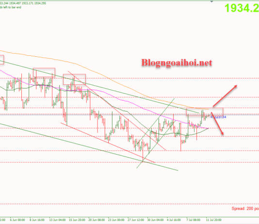Phân tích Vàng 12/7-Tập trung vào dữ liệu CPI Hoa Kỳ Vàng 12/7-Vùng kháng cự quan trọng