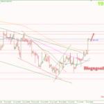Phân tích Vàng 13/7- Tập trung vào dữ liệu PPI Hoa Kỳ Vàng 13/7-Tiếp tục tăng