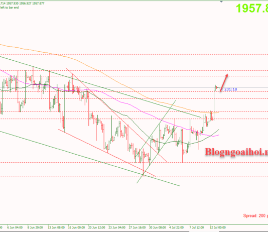 Phân tích Vàng 13/7- Tập trung vào dữ liệu PPI Hoa Kỳ Vàng 13/7-Tiếp tục tăng