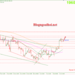 Phân tích Vàng 14/7- Vàng được hỗ trợ tăng Vàng 14/7-Vàng được hỗ trợ tăng