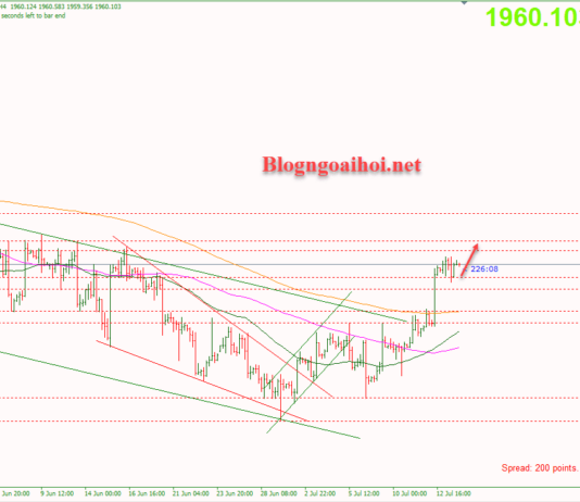 Phân tích Vàng 14/7- Vàng được hỗ trợ tăng Vàng 14/7-Vàng được hỗ trợ tăng