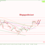 Phân tích Vàng 17/7-Triển vọng lãi suất của FED Vàng 17/7-Hỗ trợ tăng