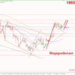 Phân tích Vàng 18/7-Tập trung vào dữ liệu bán lẻ Hoa Kỳ Vàng 18/7-Mô hình cờ tăng