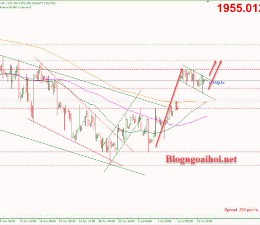 Phân tích Vàng 18/7-Tập trung vào dữ liệu bán lẻ Hoa Kỳ Vàng 18/7-Mô hình cờ tăng