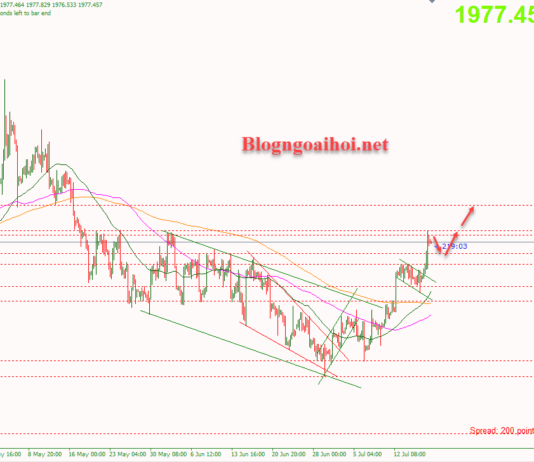 Phân tích Vàng 19/7-Vàng được hỗ trợ tăng Vàng 19/7-Vàng được hỗ trợ tăng