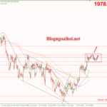 Phân tích Vàng 20/7-Vàng tiếp tục tăng Vàng 20/7-Vàng tiếp tục tăng