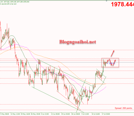 Phân tích Vàng 20/7-Vàng tiếp tục tăng Vàng 20/7-Vàng tiếp tục tăng