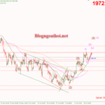 Phân tích vàng 21/7-Vẫn tăng trong ngắn hạn Vàng 21/7-Vẫn tăng trong ngắn hạn