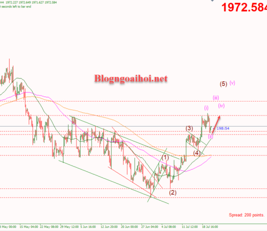 Phân tích vàng 21/7-Vẫn tăng trong ngắn hạn Vàng 21/7-Vẫn tăng trong ngắn hạn