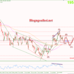 Phân tích Vàng 25/7-Chờ đợi dữ liệu niềm tin tiêu dùng Vàng 25/7-Di chuyển trong range