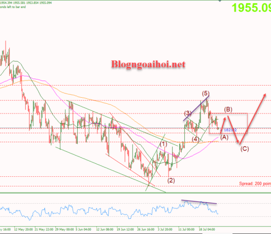 Phân tích Vàng 25/7-Chờ đợi dữ liệu niềm tin tiêu dùng Vàng 25/7-Di chuyển trong range