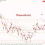 Phân tích Vàng 24/7-Nhiều dữ liệu kinh tế quan trọng Vàng 26/7-Vàng đi ngang tích lũy